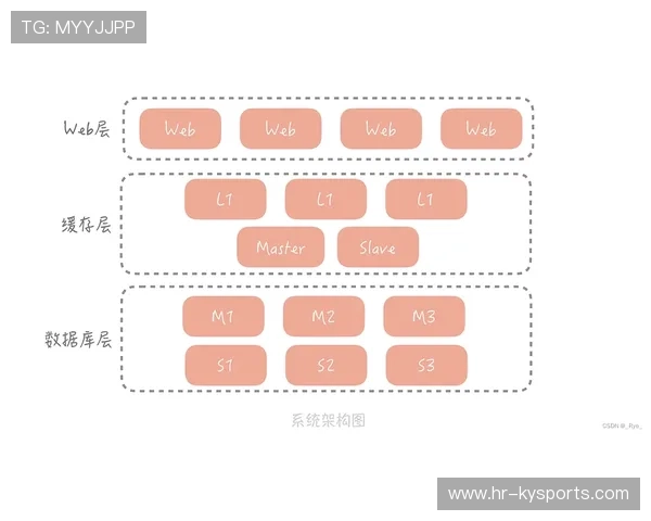 智能分布式动态内容分发网络CDN:2026法网揭幕战期间多线路网络测速最优解
